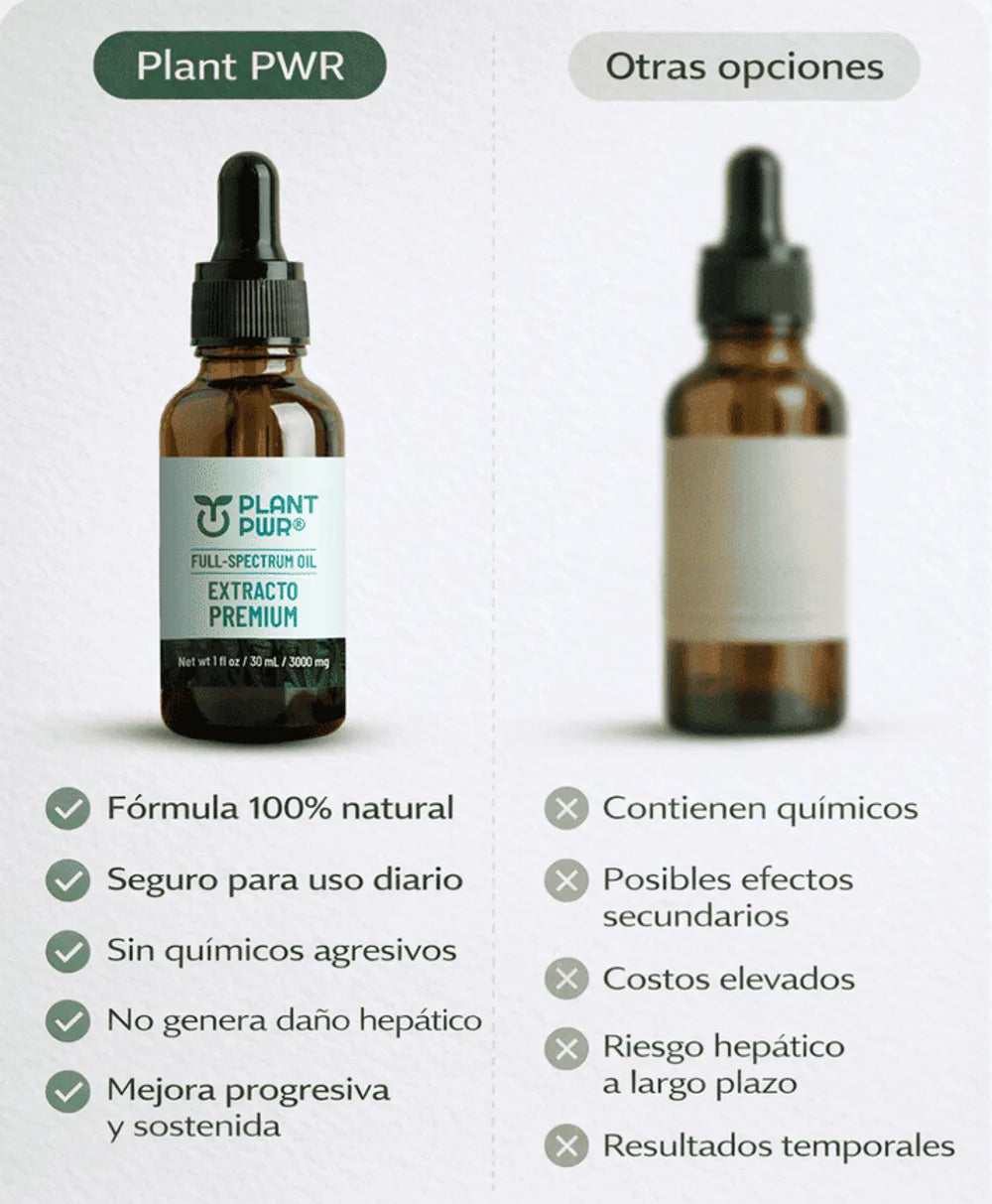 Plant Pwr - Comparativa